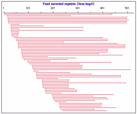 4.13.7 Find Inverted Repeats