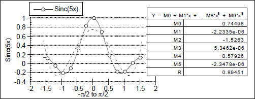 Sample plot with Polynomial curve fit applied