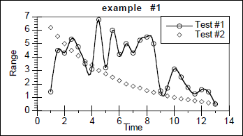 Sample plot with PolynoSample plot with Cubic Spline curve fit applied