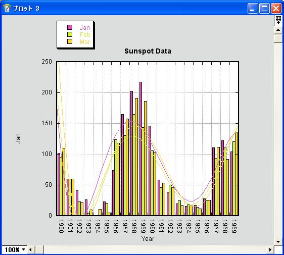 高精度なグラフ作成とデータ解析のためのソフトウェア [KaleidaGraph 