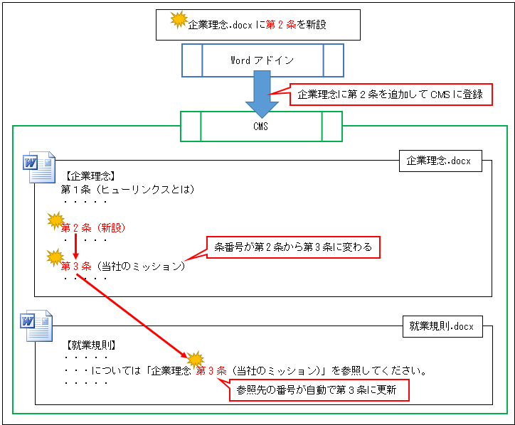 参照番号の自動更新