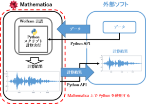 Python を介した Wolfram 言語と外部環境の連携 – 株式会社ヒューリンクス