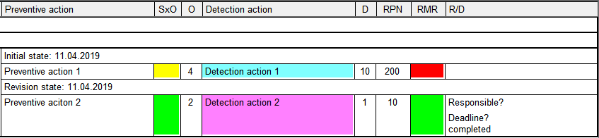 Vda Aiag Fmea 手法統合に対応する Fmea ソフトウェア Apis Iq ヒューリンクス