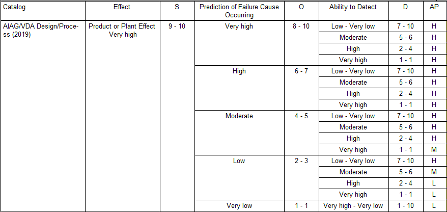 Vda Aiag Fmea 手法統合に対応する Fmea ソフトウェア Apis Iq ヒューリンクス