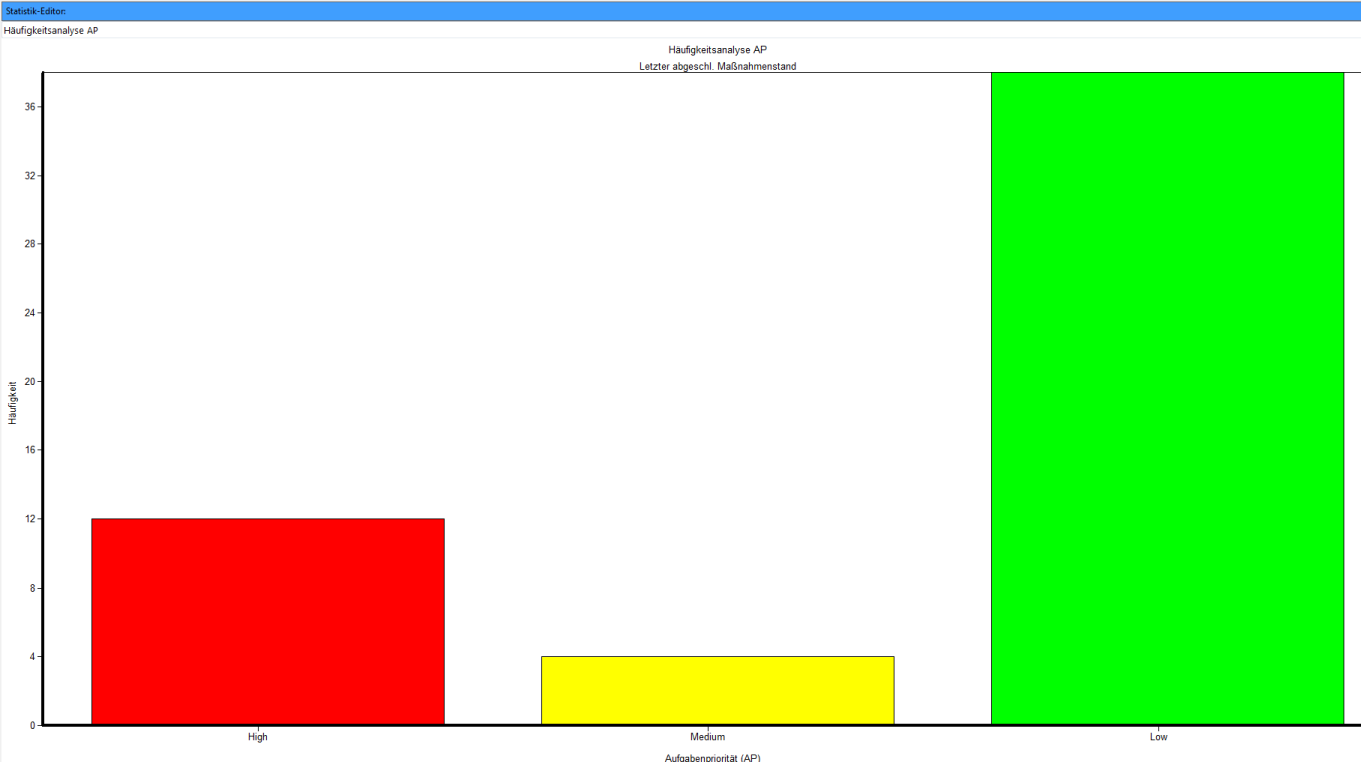 Vda Aiag Fmea 手法統合に対応する Fmea ソフトウェア Apis Iq ヒューリンクス