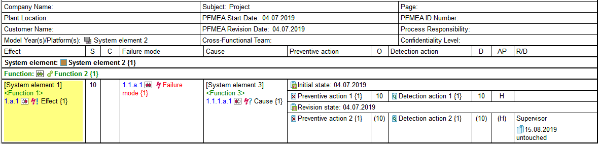 Vda Aiag Fmea 手法統合に対応する Fmea ソフトウェア Apis Iq ヒューリンクス