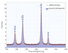 alternative for crystaldiffract alternative for crystaldiffract