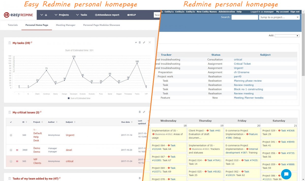 プロジェクト管理なら Easy Redmine Redmine を使いやすく拡張 ヒューリンクス