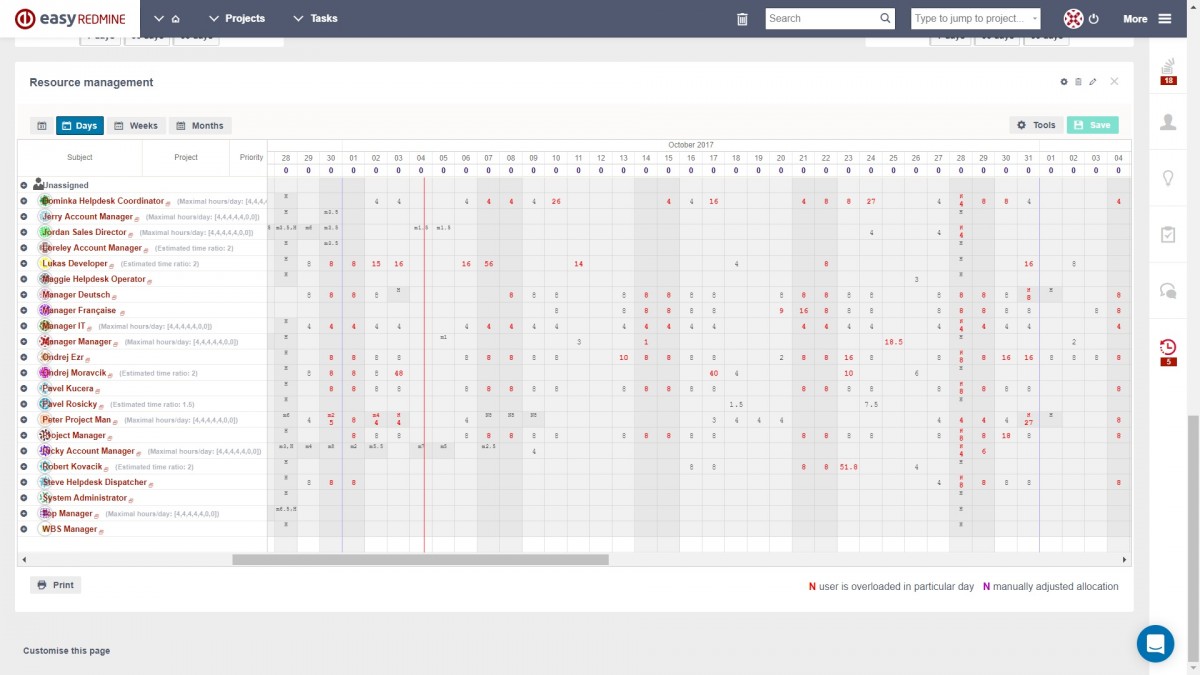 プロジェクト管理なら Easy Redmine Redmine を使いやすく拡張 ヒューリンクス