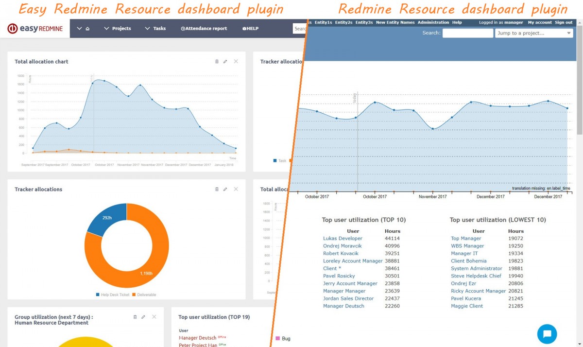 プロジェクト管理なら Easy Redmine Redmine を使いやすく拡張 ヒューリンクス