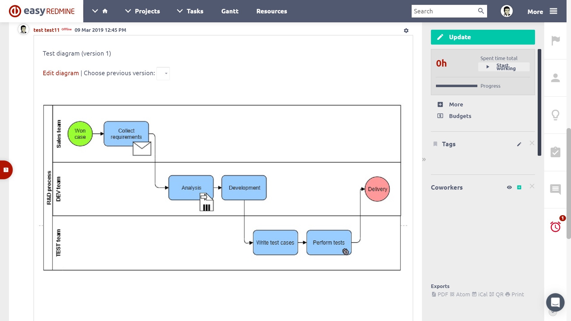 プロジェクト管理なら Easy Redmine Redmine を使いやすく拡張 ヒューリンクス