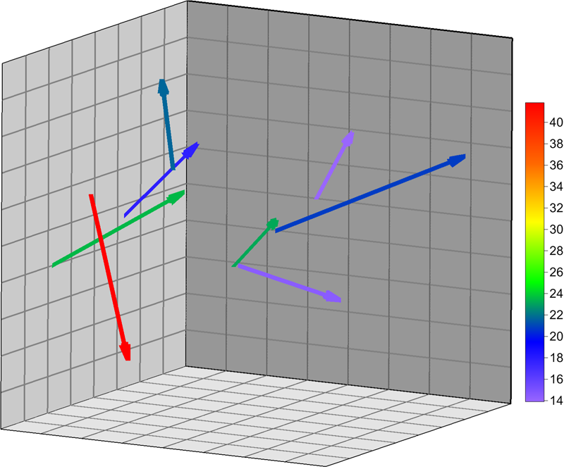 豊富な2d 3dグラフの作成ソフト Grapher ヒューリンクス