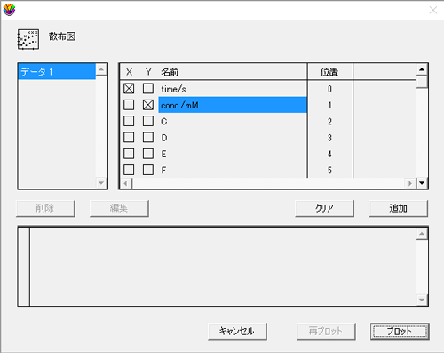 プロットダイアログ