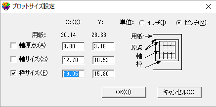 プロットサイズ変更