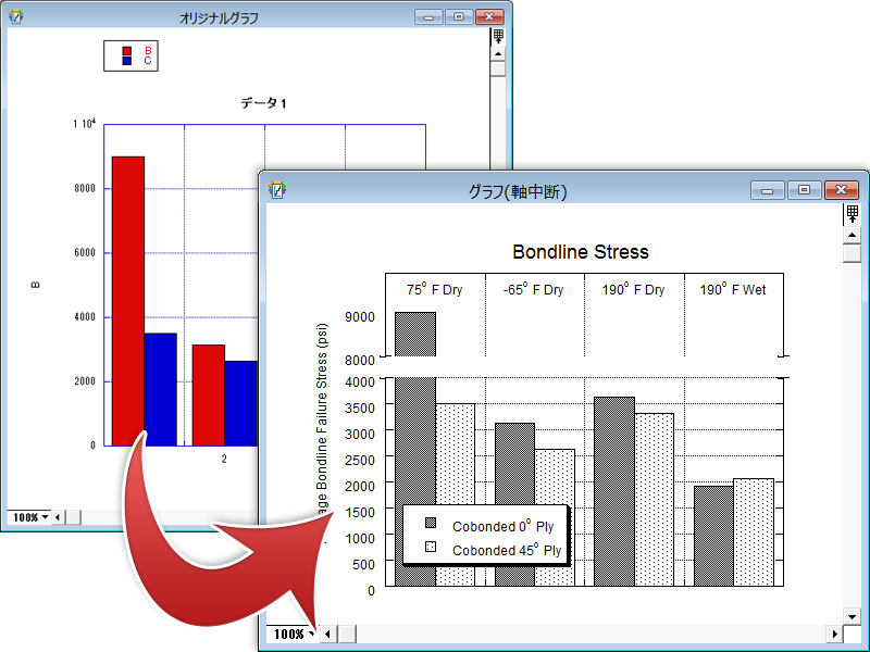 高精度なグラフ作成とデータ解析のためのソフトウェア Kaleidagraph ヒューリンクス