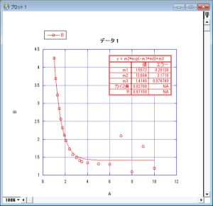 Kaleidagraph Crunchflow KaleidaGraph データ解析機能と特徴的なグラフ作成機能 – 株式会社ヒューリンクス