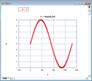 Kaleidagraph Crunchflow KaleidaGraph データ解析機能と特徴的なグラフ作成機能 – 株式会社ヒューリンクス
