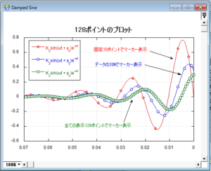 Kaleidagraph Crunchflow KaleidaGraph データ解析機能と特徴的なグラフ作成機能 – 株式会社ヒューリンクス