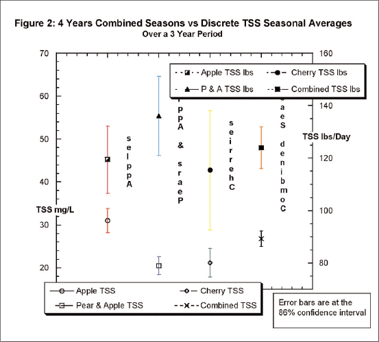 penn software installer kaleidagraph