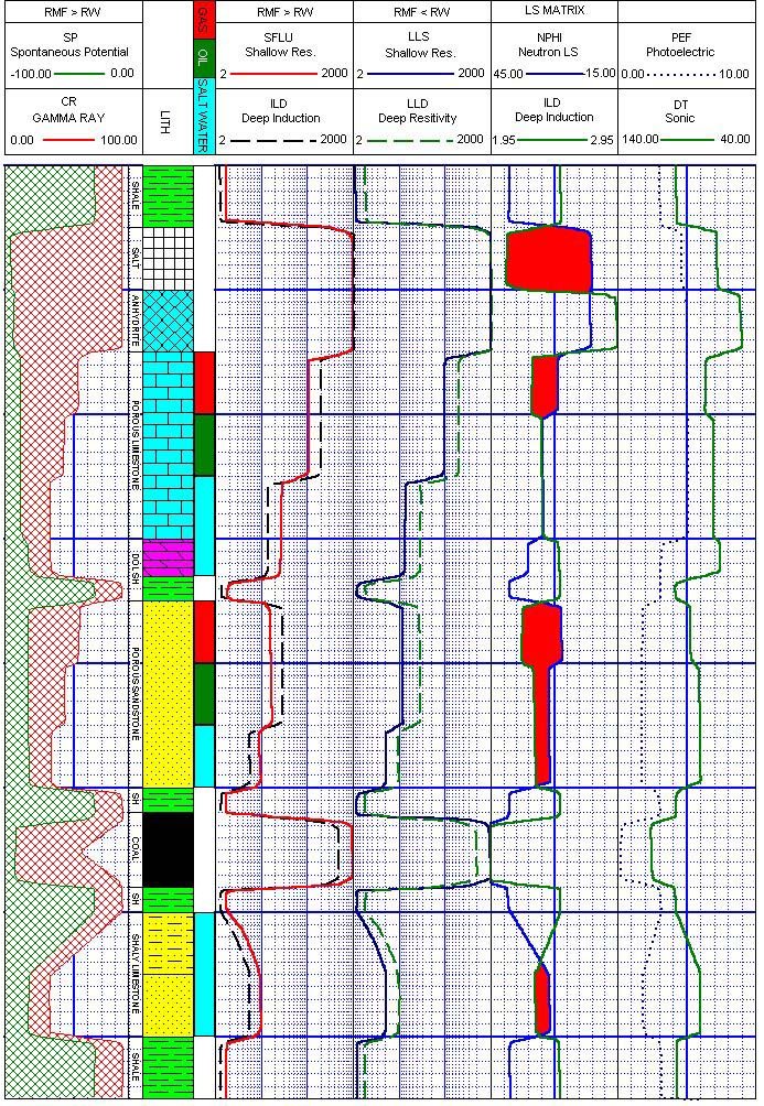 柱状図作成ソフト [LogPlot] | ヒューリンクス natural gas diagram 