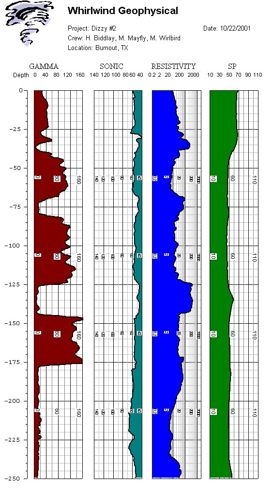 柱状図作成ソフト [LogPlot] | ヒューリンクス sedimentary rock diagram 