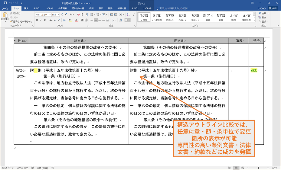 構造アウトライン比較