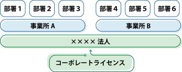 コーポレートライセンス