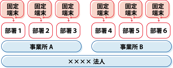 固定端末ライセンス
