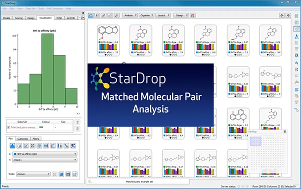 StarDrop - Matched Pair Analysis
