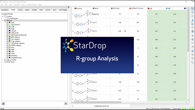 StarDrop - R-group Analysis