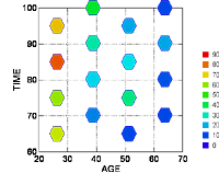 Hexagonal Binning