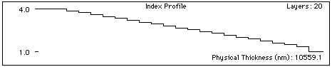 Plot of AR design