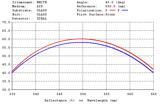 Plot of beamsplitter design