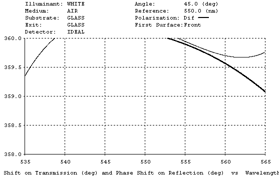 Plot of beamsplitter design