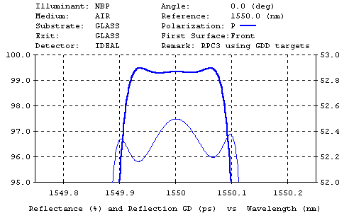 Plot of RPC performance