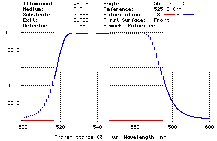 Plot of beamsplitter design