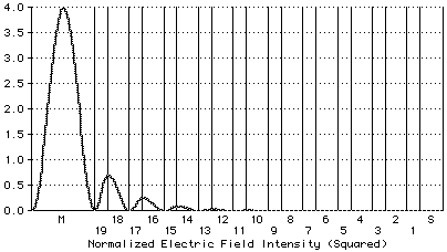 Plot of EFI