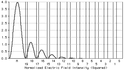 Plot of modified EFI