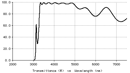 Plot of long-pass design