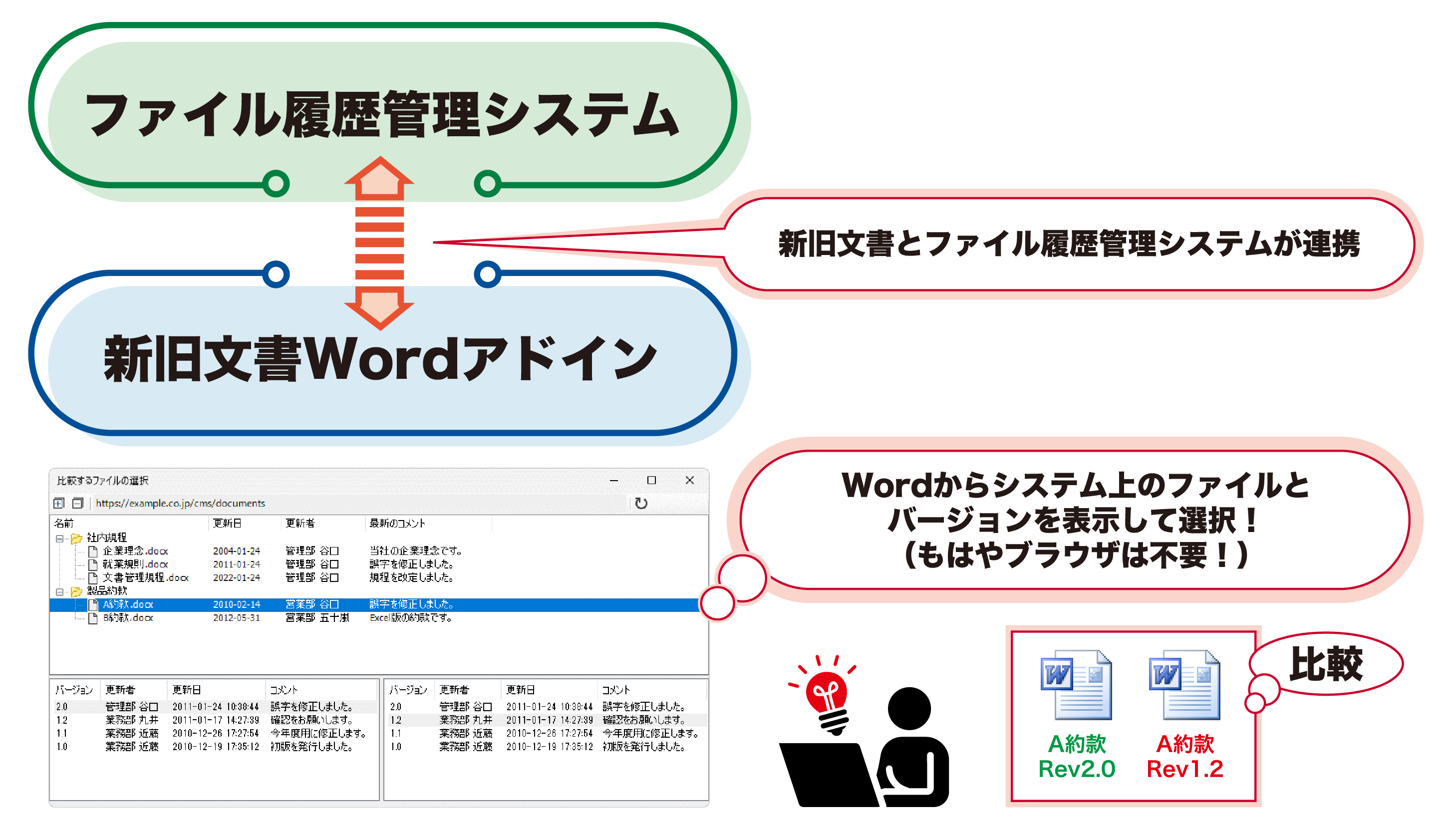 システム導入後の図