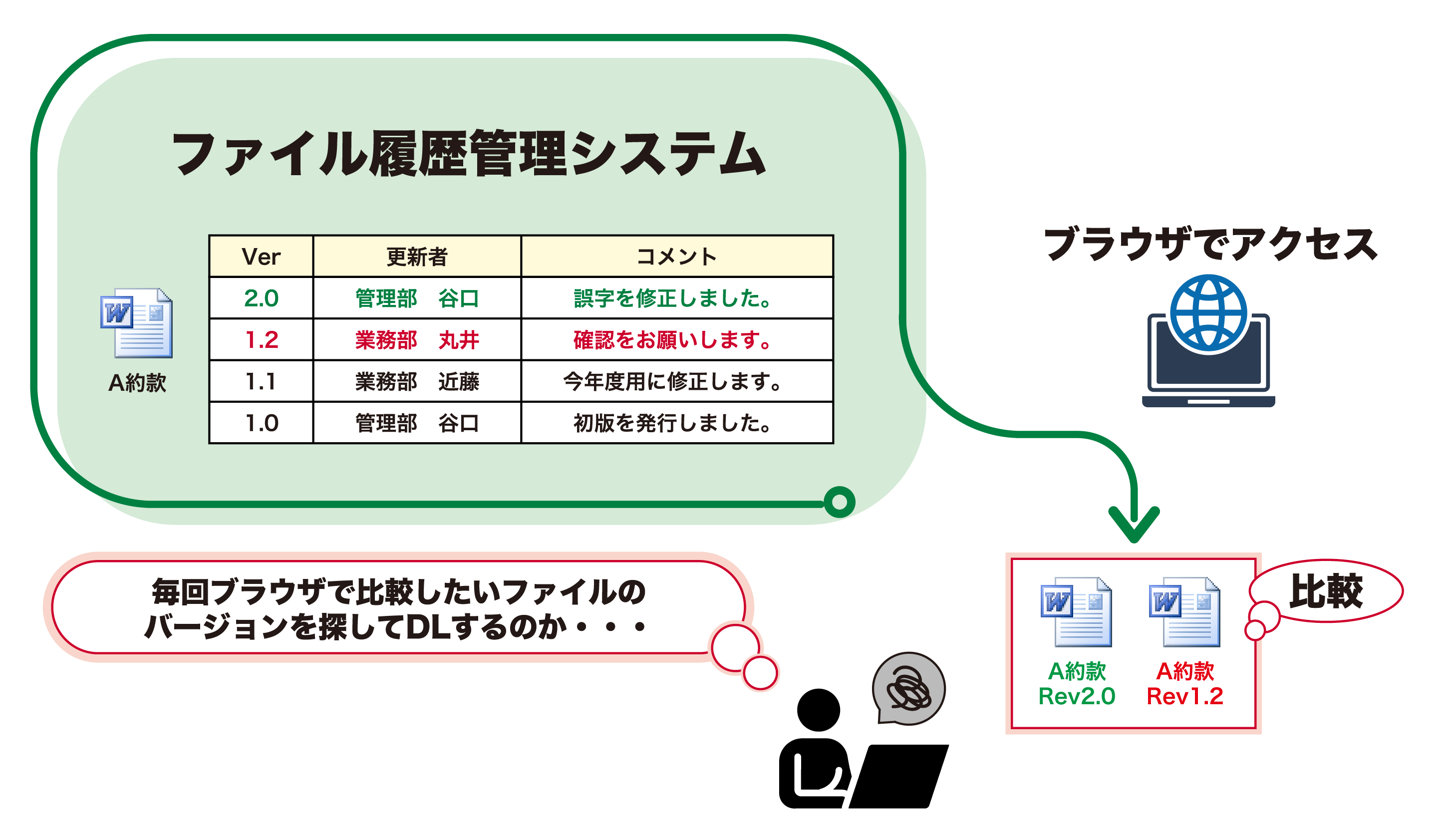 システム導入前の図