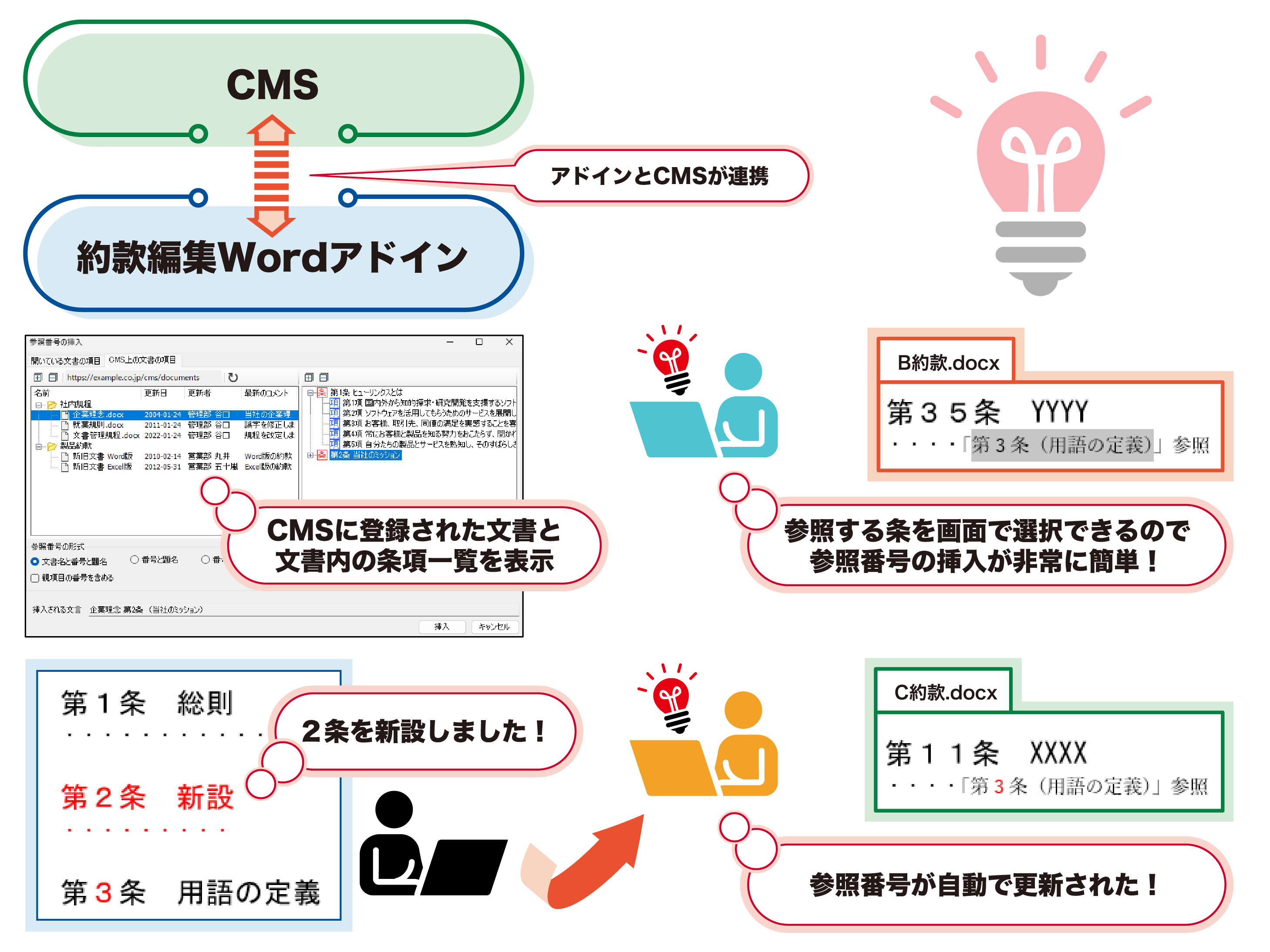 システム導入後の図