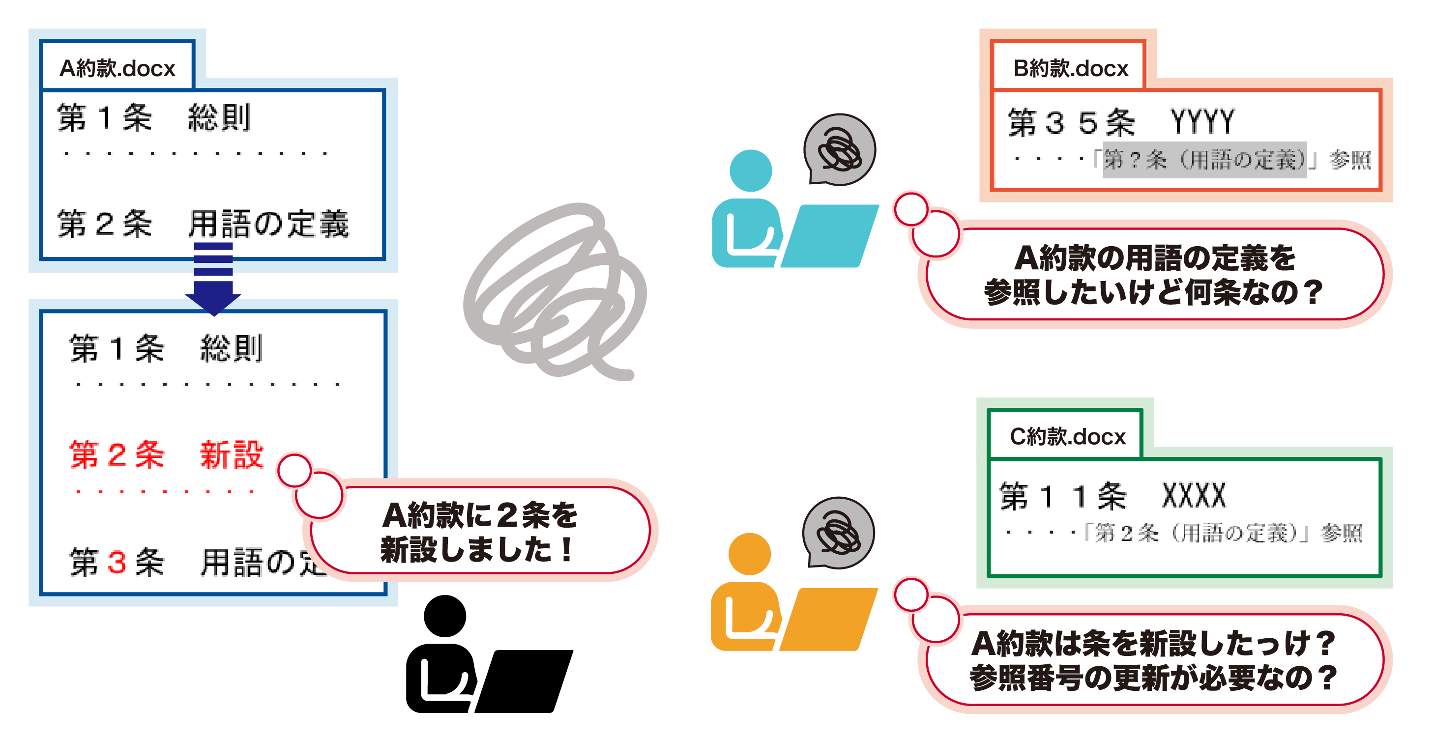 システム導入前の図