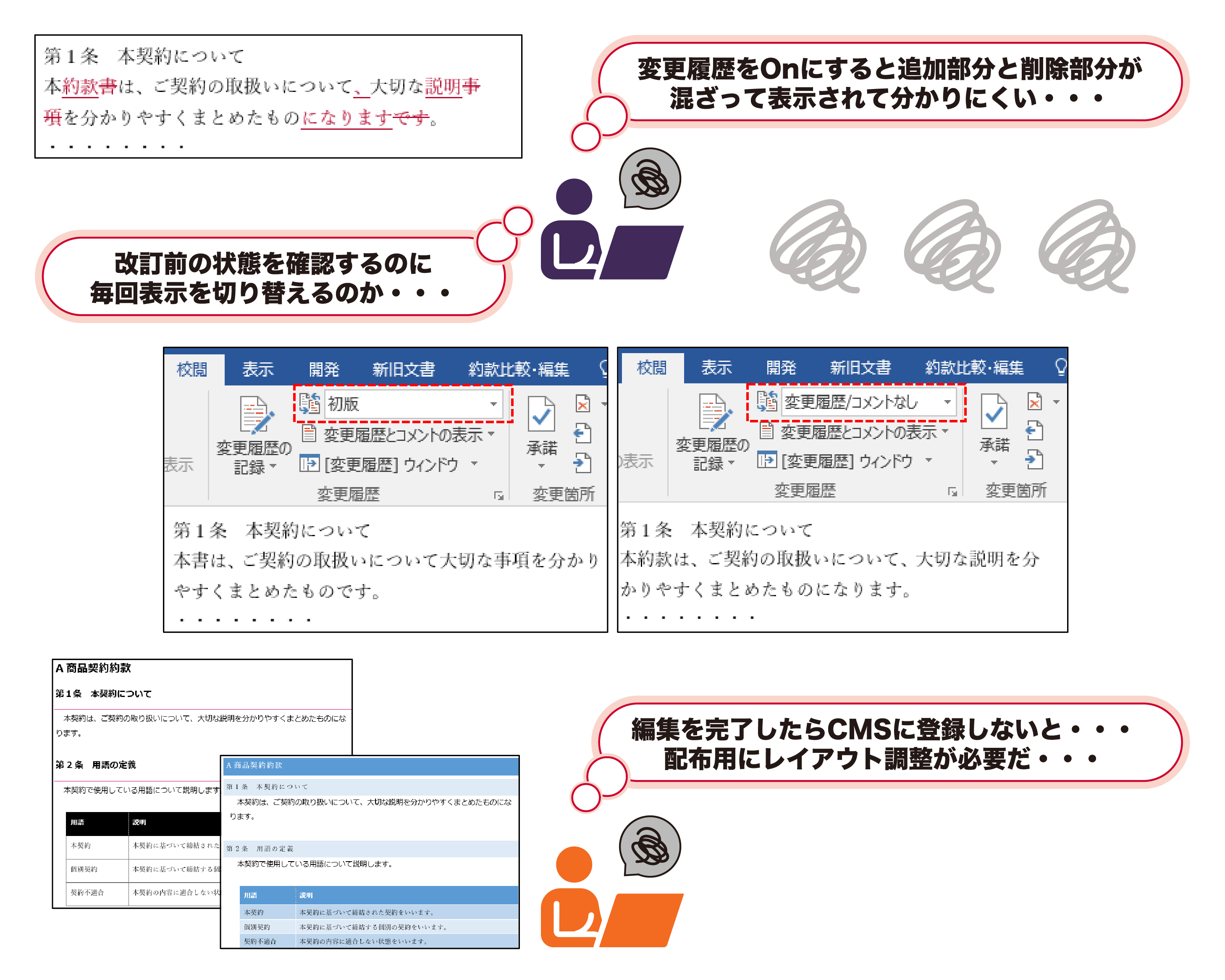 システム導入前の図