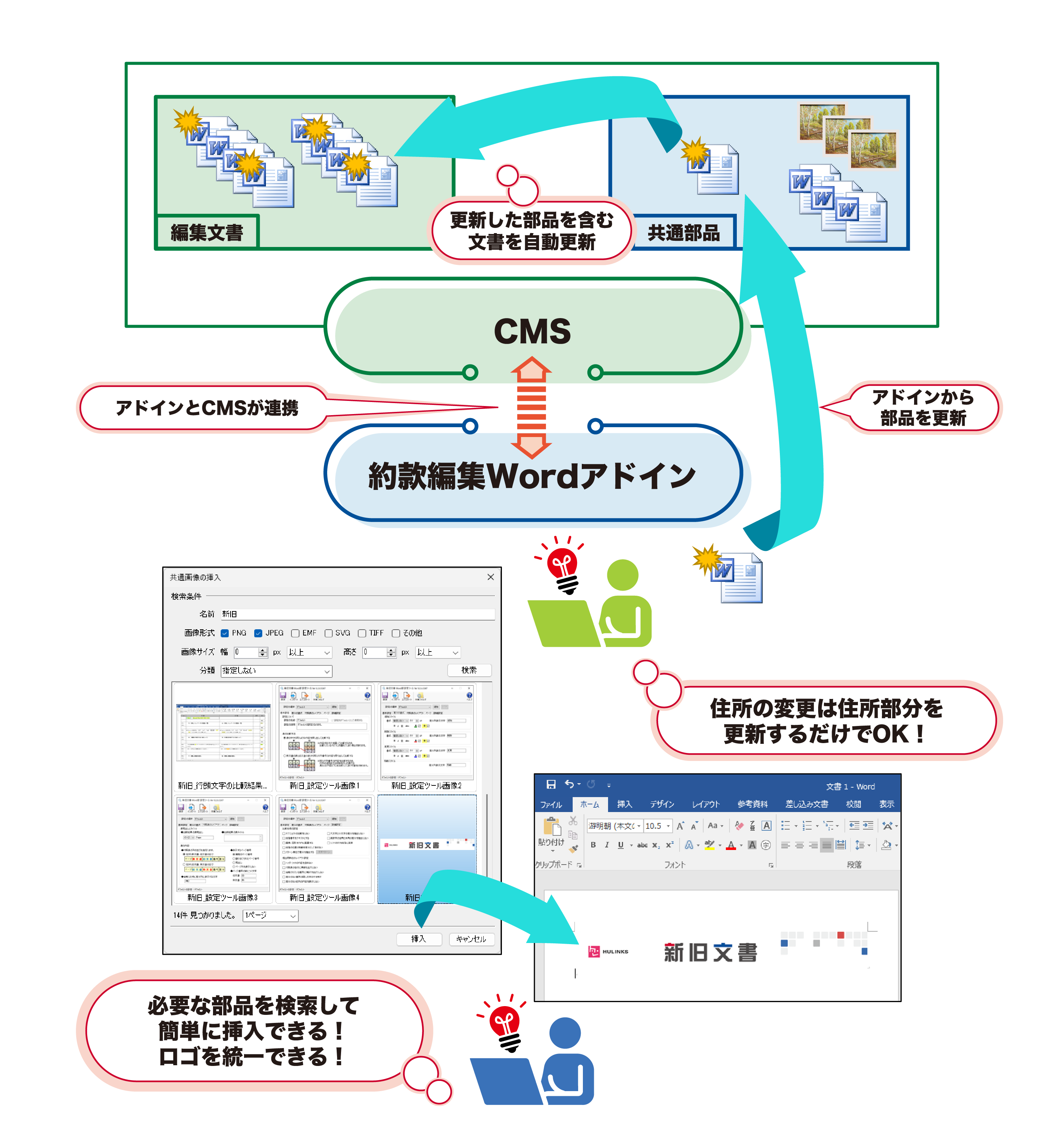 システム導入後の図